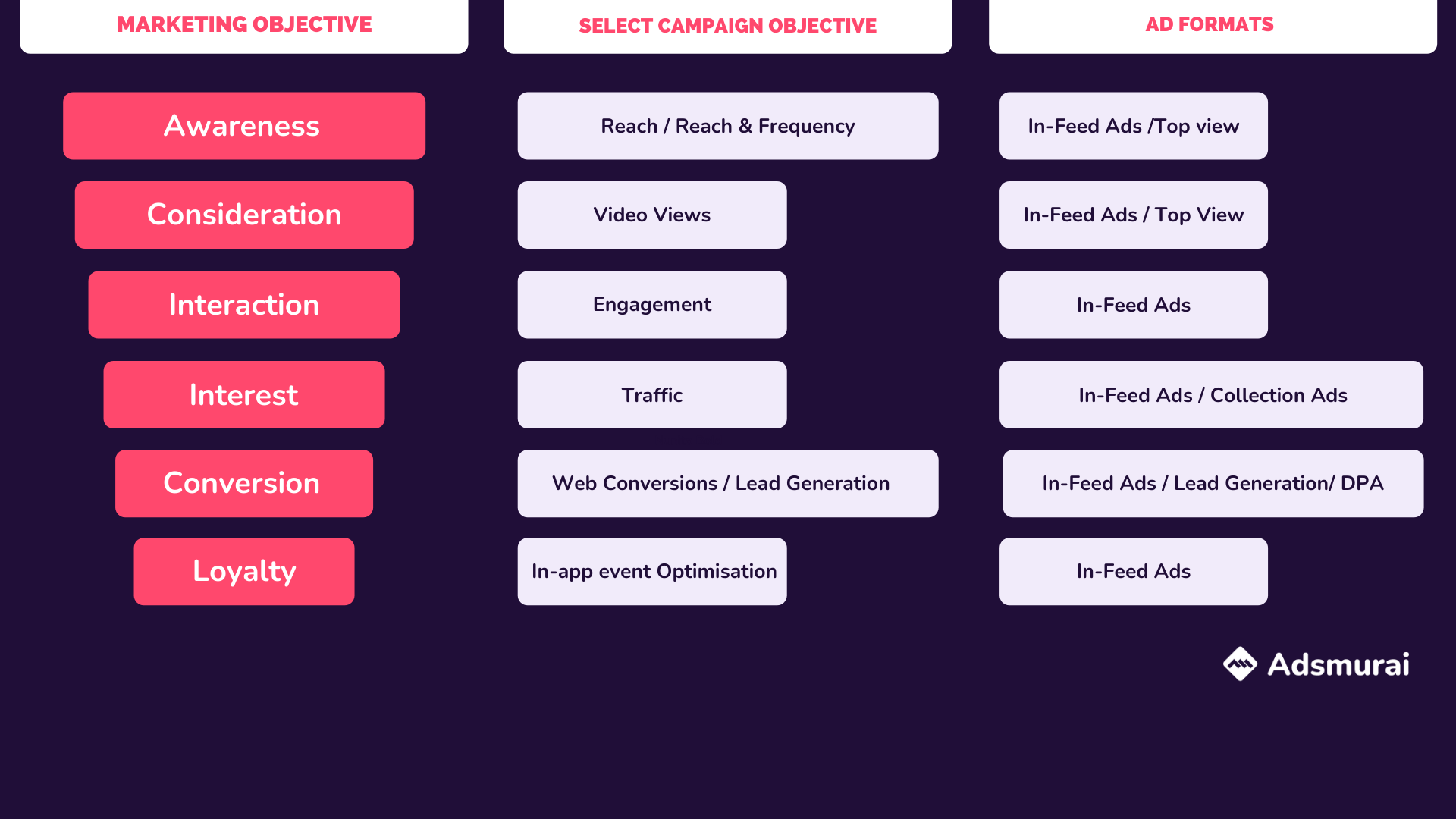 +10 Best practices for your creatives in Tik Tok Adsmurai